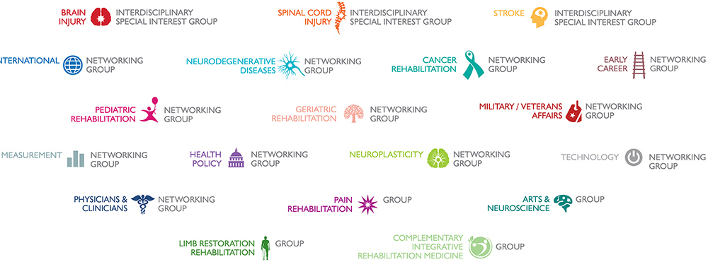 ACRM Family Tree of Communities