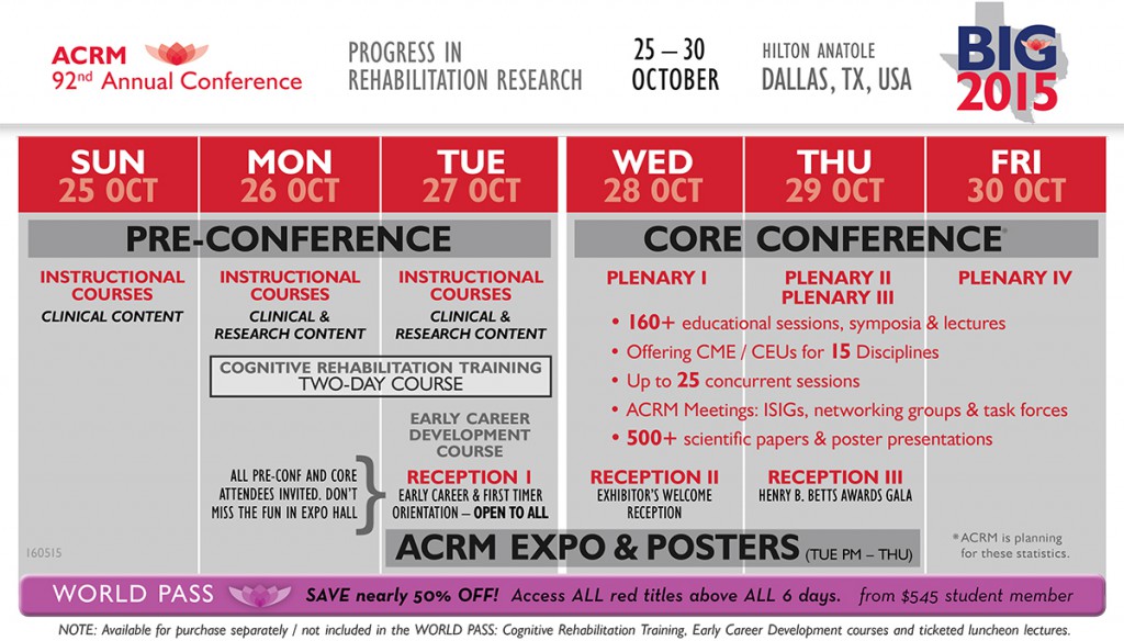 ACRM Annual Conference Overview Table
