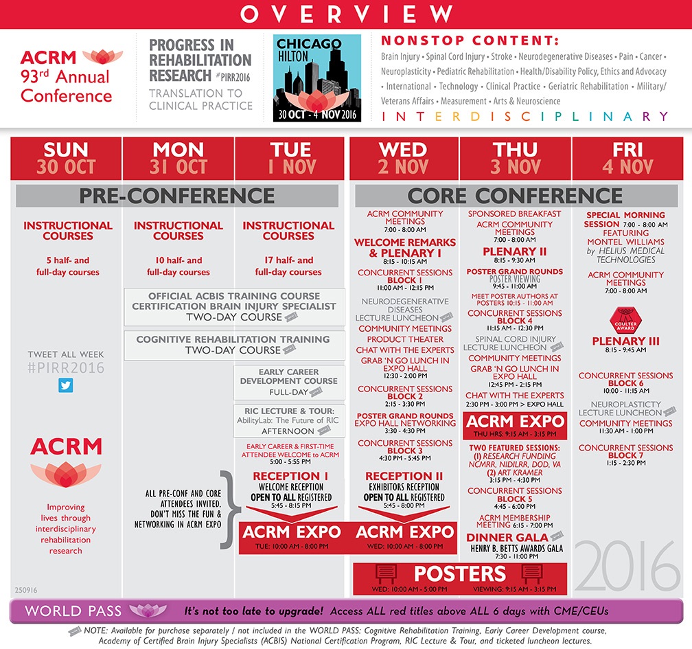 Overview of the 2016 ACRM Annual Conference