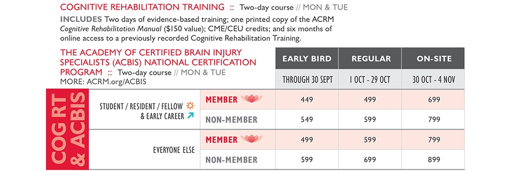Cognitive Rehabilitation Training Pricing