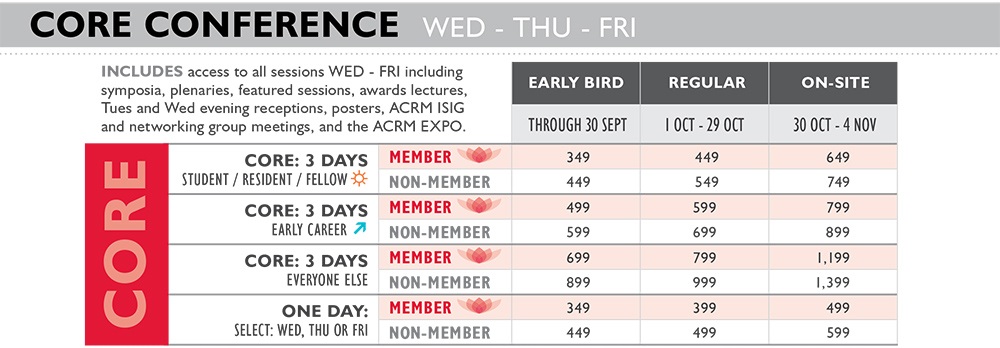Core Conference Pricing