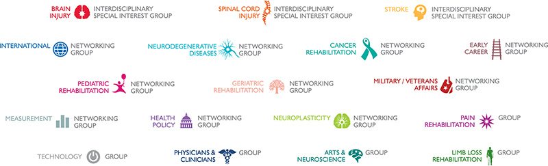 ACRM Community Groups