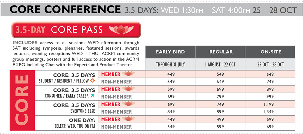 Conference CORE 3.5 DAY pass pricing grid