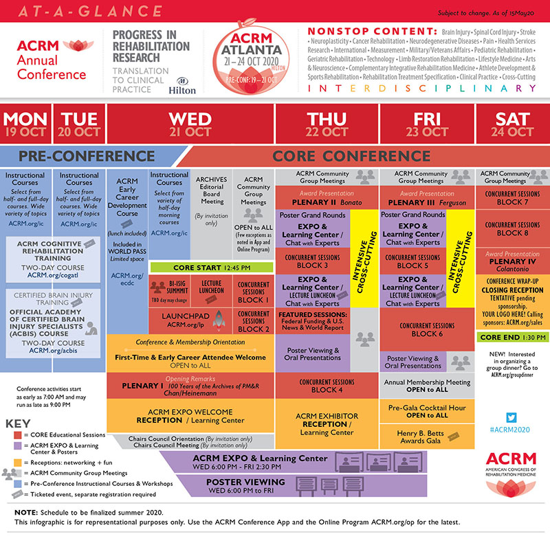 ACRM20_OverviewAtaGlanceTable_25May20_800x781_200_m