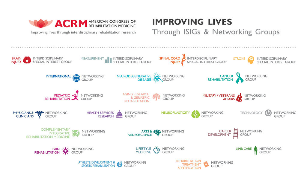 ACRM Family Tree image