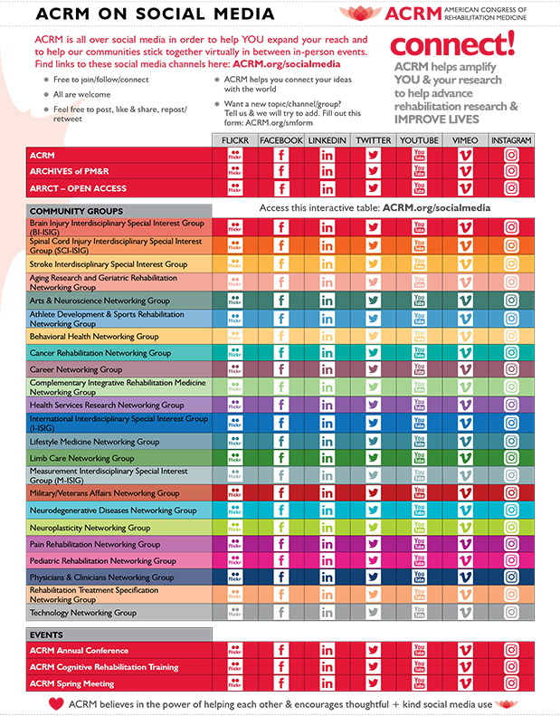 Social Media Table with Icons for each group