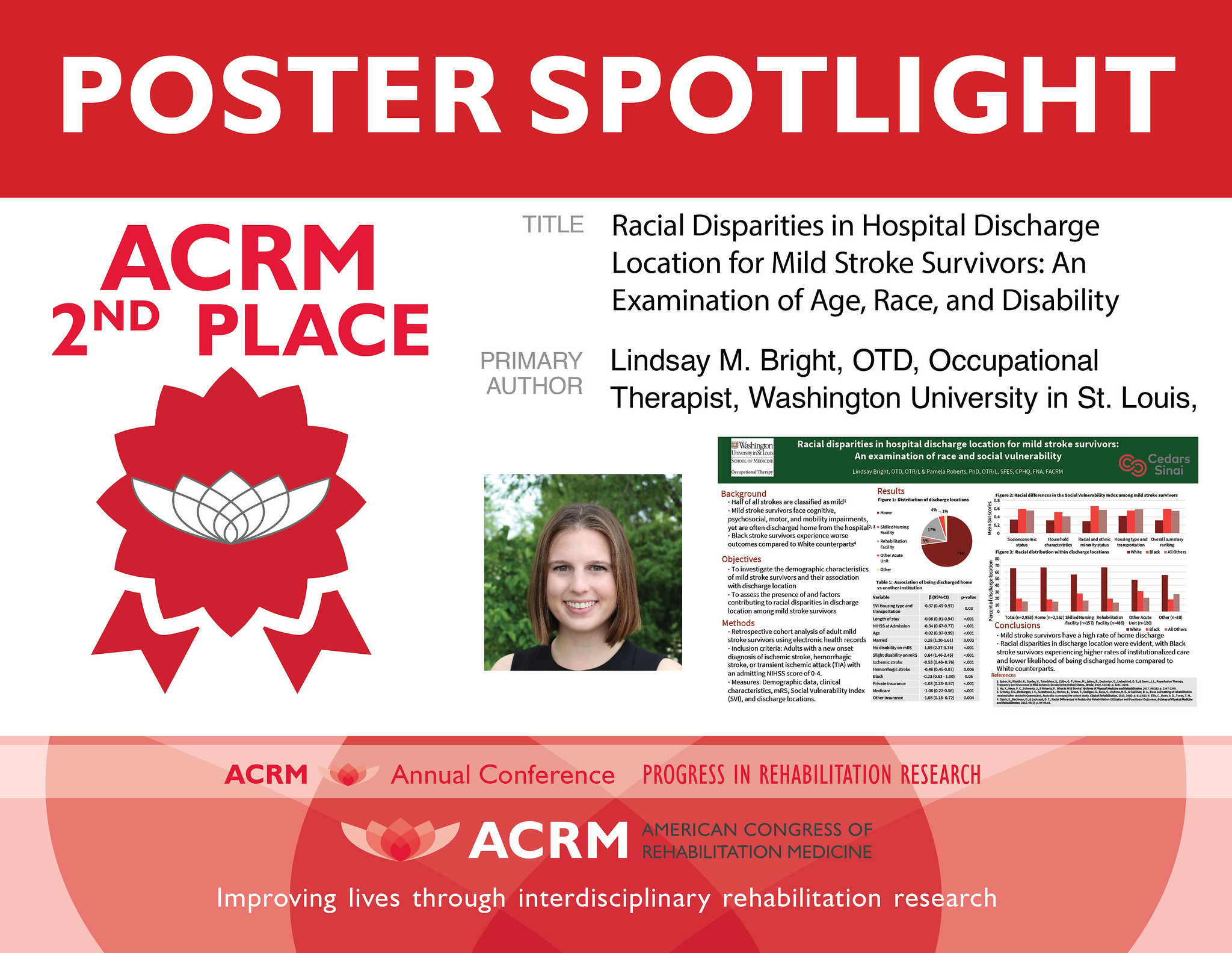 Brain Injury ISIG Deborah Lee Price Girls and Women with ABI Taskforce Poster Award